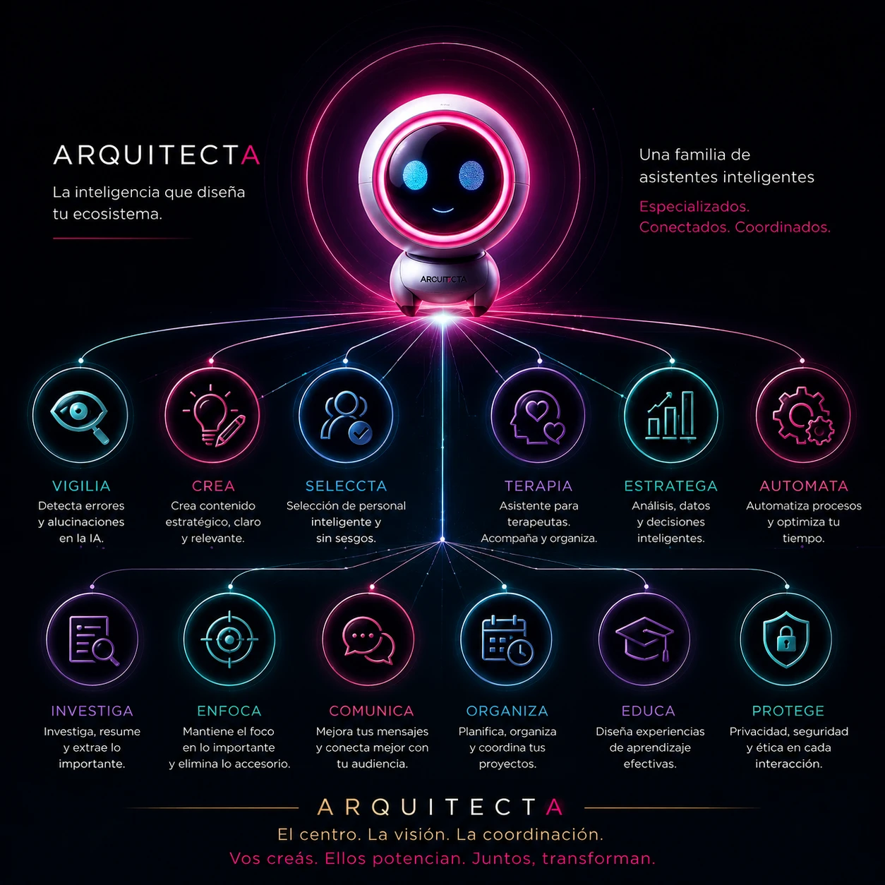 Arquitecta: familia de asistentes inteligentes de Madison — Vigila, Crea, Selecta, Terapia, Estratega, Automata, Investiga, Enfoca, Comunica, Organiza, Educa, Protege